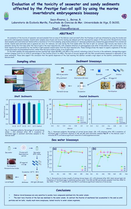 Conclusions Embryo-larval bioassays are very sensitive to acutely-toxic compounds mobilized into the water column. The most toxic fraction of the fuel.