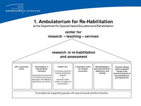 Foundation for supporting people with special needs and their families Psychologics in special needs education diagnostics and training for children and.