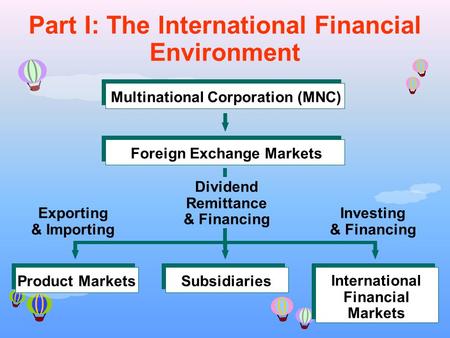 1 Multinational Corporation (MNC)Foreign Exchange MarketsProduct MarketsSubsidiaries International Financial Markets Dividend Remittance & Financing Exporting.