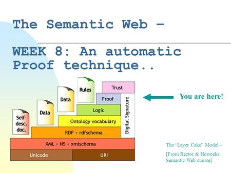 The Semantic Web – WEEK 8: An automatic Proof technique.. The “Layer Cake” Model – [From Rector & Horrocks Semantic Web cuurse] You are here!