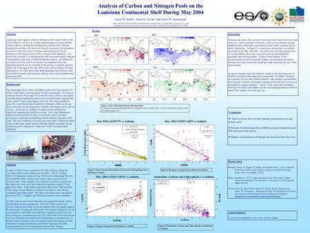 Figure 1 May 2004 Gulf of Mexico Nitrogen Pools (a) dissolved inorganic nitrogen (uM) (b) total particulate nitrogen (uM) (c) dissolved organic nitrogen.
