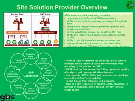 Site Solution Provider Overview SSPs must provide the following capability: recycling capacity for a key P&G waste stream ability to provide full waste.