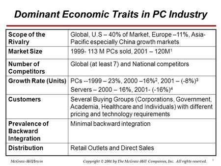 1 © 2001 by The McGraw-Hill Companies, Inc. All rights reserved. McGraw-Hill/Irwin Copyright Dominant Economic Traits in PC Industry Scope of the Rivalry.