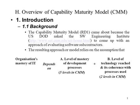 H. Overview of Capability Maturity Model (CMM)