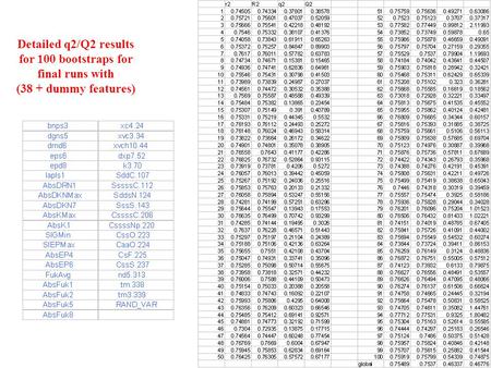 Detailed q2/Q2 results for 100 bootstraps for final runs with (38 + dummy features)