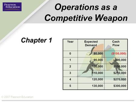 © 2007 Pearson Education O perations as a C ompetitive W eapon Chapter 1 YearExpected Demand Cash Flow 080,000($150,000) 190,000$90,000 2100,000$150,000.