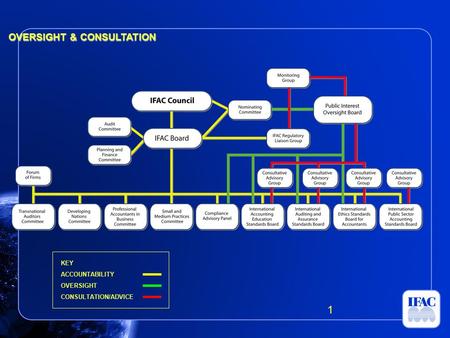 KEY ACCOUNTABILITY OVERSIGHT CONSULTATION/ADVICE OVERSIGHT & CONSULTATION 1.