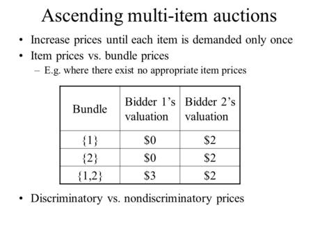 Ascending multi-item auctions Increase prices until each item is demanded only once Item prices vs. bundle prices –E.g. where there exist no appropriate.