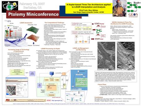 A Kepler-based Three Tier Architecture applied to LiDAR Interpolation and Analysis Efrat Frank, Ilkay Altintas San Diego Supercomputer Center, UCSD Configuration.