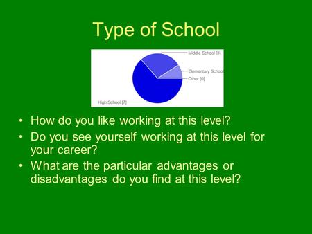 Type of School How do you like working at this level? Do you see yourself working at this level for your career? What are the particular advantages or.