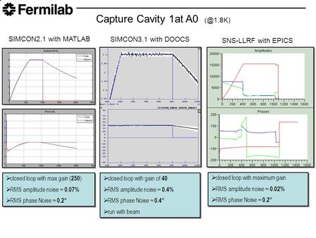 Capture Cavity 1at A0 SIMCON2.1 with MATLAB  closed loop with max gain ( 250 )  RMS amplitude noise ≈ 0.07%  RMS phase Noise ≈ 0.2°  closed.