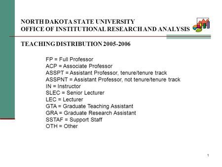 1 NORTH DAKOTA STATE UNIVERSITY OFFICE OF INSTITUTIONAL RESEARCH AND ANALYSIS TEACHING DISTRIBUTION 2005-2006 FP = Full Professor ACP = Associate Professor.