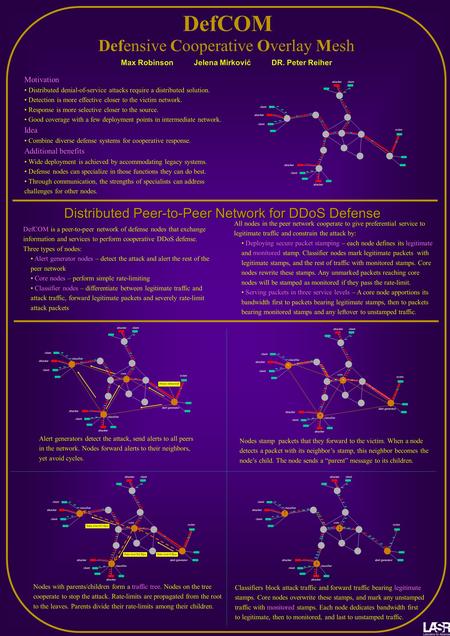Max Robinson Jelena Mirković DR. Peter Reiher DefCOM Motivation Distributed denial-of-service attacks require a distributed solution. Detection is more.