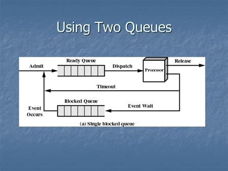 Using Two Queues. Using Multiple Queues Suspended Processes Processor is faster than I/O so all processes could be waiting for I/O Processor is faster.