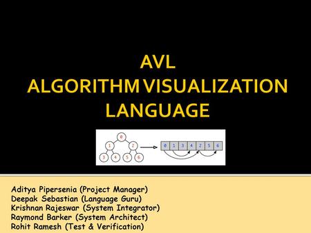 Aditya Pipersenia (Project Manager) Deepak Sebastian (Language Guru) Krishnan Rajeswar (System Integrator) Raymond Barker (System Architect) Rohit Ramesh.