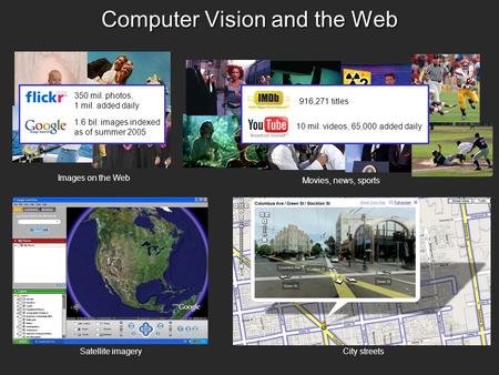Computer Vision and the Web Images on the Web Movies, news, sports 916,271 titles 10 mil. videos, 65,000 added daily 350 mil. photos, 1 mil. added daily.
