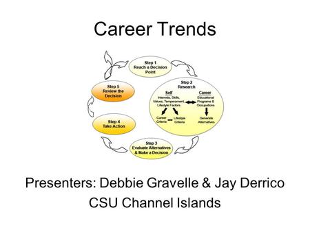 Career Trends Presenters: Debbie Gravelle & Jay Derrico CSU Channel Islands.