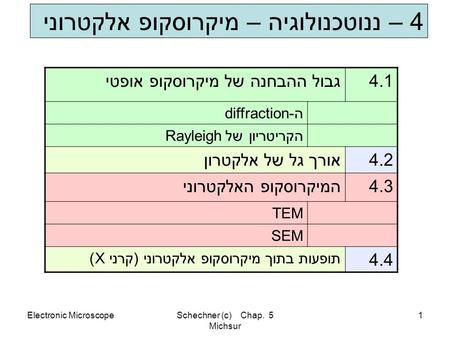 Electronic Microscope Schechner (c) Chap. 5 Michsur 1 4 – ננוטכנולוגיה – מיקרוסקופ אלקטרוני 4.1גבול ההבחנה של מיקרוסקופ אופטי ה-diffraction הקריטריון של.