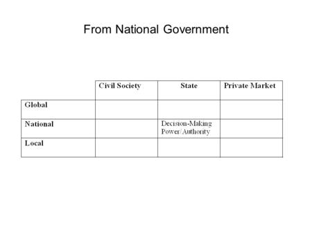 From National Government. To Transnationalized Governance.