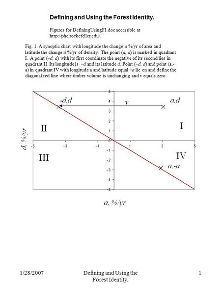 1/28/2007Defining and Using the Forest Identity. 1 Figures for DefiningUsingFI.doc accessible at  Fig. 1. A synoptic chart.