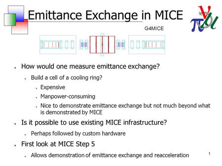 1 Emittance Exchange in MICE ● How would one measure emittance exchange? ● Build a cell of a cooling ring? ● Expensive ● Manpower-consuming ● Nice to demonstrate.