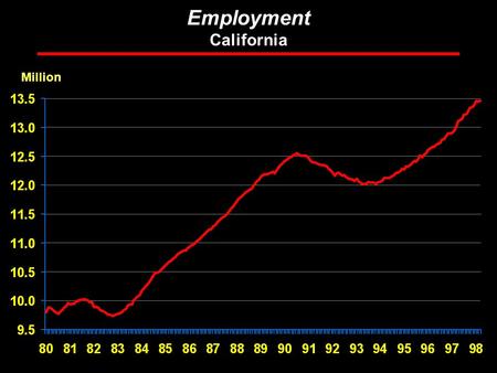 Rosen Consulting Group Employment California Million.