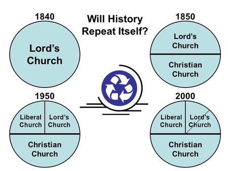 Will History Repeat Itself? Lord’s Church 1840 1950 1850 Lord’s Church Christian Church Christian Church Lord’s Church Liberal Church 2000 Christian Church.