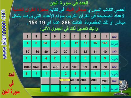 وإليك تفصيل ذلك في الجدول الآتي: