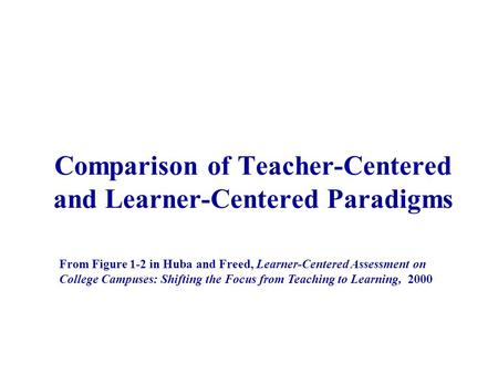 Comparison of Teacher-Centered and Learner-Centered Paradigms From Figure 1-2 in Huba and Freed, Learner-Centered Assessment on College Campuses: Shifting.