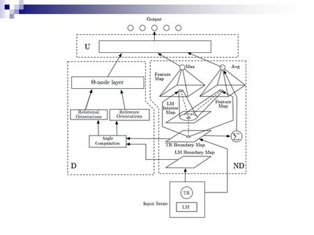 Issue #2: Shift Invariance