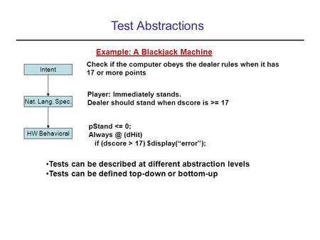 Test Abstractions Intent Nat. Lang. Spec. HW Behavioral Tests can be described at different abstraction levels Tests can be defined top-down or bottom-up.