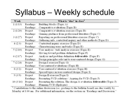 Syllabus – Weekly schedule. Project Sharing – Exercise 3 Team level discussion Teams share results of contextual inquiry Note: Jennifer & Anita circulate,