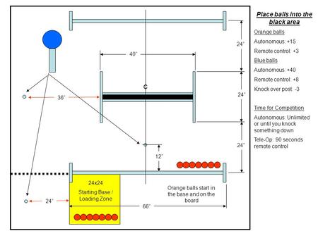 40” 24” 66” c 12” 36” 24x24 Starting Base / Loading Zone 24” Place balls into the black area Orange balls Autonomous: +15 Remote control: +3 Blue balls.