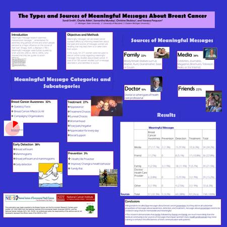 Introduction Meaningful message research examines interpersonal messages …remembered for extremely long periods of time and which people perceive as a.