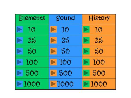 ElementsSoundHistory 10 25 50 100 500 1000. Note equal in value to 1/4 that of a whole note.