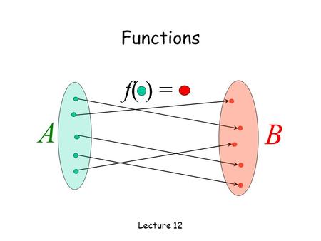 Functions Lecture 12 A B f( ) =. Functions function, f, from set A to set B associates an element, with an element The domain of f is A. The codomain.