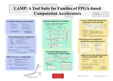 This research was supported by NIH grant RR020209-01, “FPGA-Based Computational Accelerators.” Accelerator design isn’t logic design. Accelerators require.