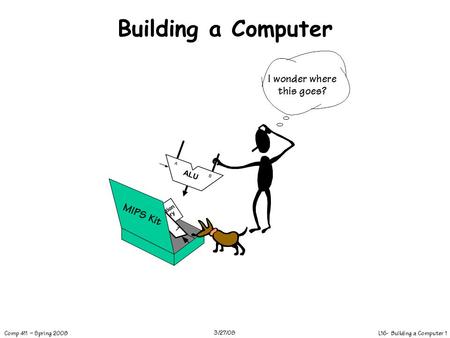 L16- Building a Computer 1 Comp 411 – Spring 2008 3/27/08 Building a Computer I wonder where this goes? Instruction Memory A D 0 1 MIPS Kit ALU AB.