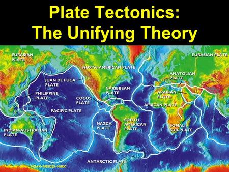 Plate Tectonics: The Unifying Theory