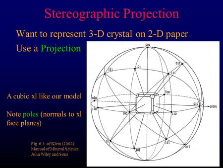 Stereographic Projection