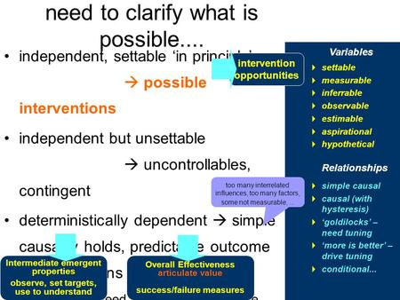 Need to clarify what is possible.... Variables  settable  measurable  inferrable  observable  estimable  aspirational  hypothetical Relationships.