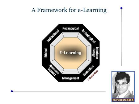 Ethical Institutional ResourceSupport On-line and off-line resources & support Management e-Learning Pedagogical Evaluation Technological InterfaceDesign.