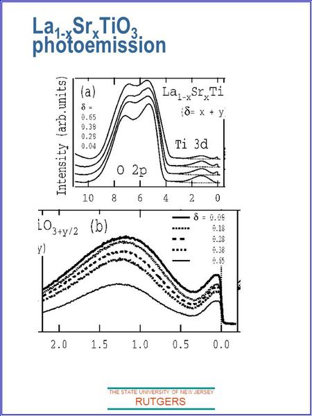 THE STATE UNIVERSITY OF NEW JERSEY RUTGERS La 1-x Sr x TiO 3 photoemission.