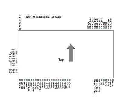 Top 3mm (22 pads) x 6mm (59 pads) Vicm DAC_b DAC_p AVDD DAC_Iref DAC_Iout Iref Vicm AVDD AGND Vina Vinb DVDD DGND ClearB DFFclk1 DFFclk2 clkH1 clkH1_mod.