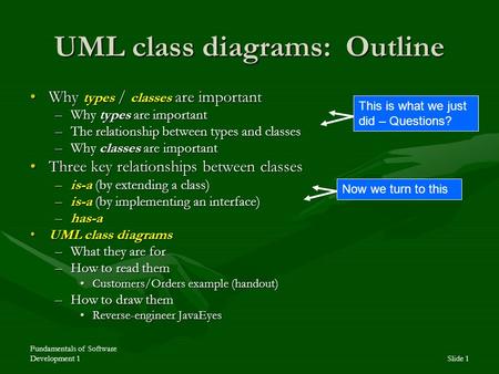 Fundamentals of Software Development 1Slide 1 UML class diagrams: Outline Why types / classes are importantWhy types / classes are important –Why types.