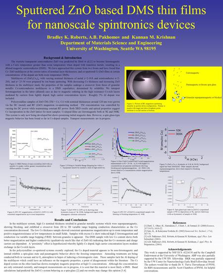 Sputtered ZnO based DMS thin films for nanoscale spintronics devices Background & Introduction The wurtzite transparent semiconductor ZnO was predicted.