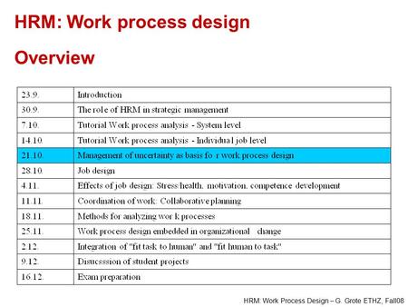 HRM: Work Process Design – G. Grote ETHZ, Fall08 HRM: Work process design Overview.