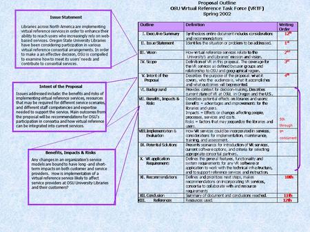 5th through 9 th concurrent Intent of the Proposal Issues addressed include: the benefits and risks of implementing virtual reference services, resources.