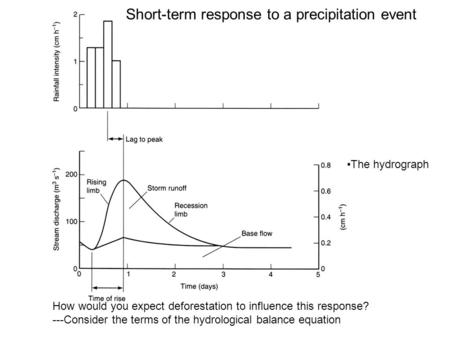 The hydrograph How would you expect deforestation to influence this response? ---Consider the terms of the hydrological balance equation Short-term response.