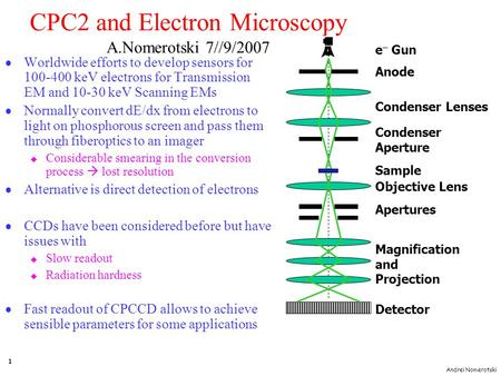 Andrei Nomerotski 1 CPC2 and Electron Microscopy A.Nomerotski 7//9/2007  Worldwide efforts to develop sensors for 100-400 keV electrons for Transmission.